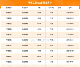 2025年09月11日千禧之星铂金最新价格多少钱一克
