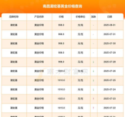 2025年09月11日潮宏基黄金铂金多少元一克