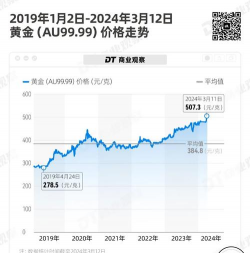 2025年09月11日周六福黄金涨跌幅