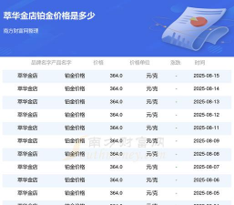 2025年09月11日萃华金店铂金最新价格多少钱一克