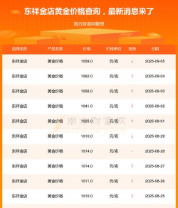 2025年09月11日东祥金店黄金最新价格多少钱一克