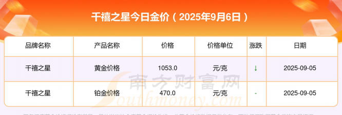 2025年09月11日千禧之星黄金铂金多少钱一克