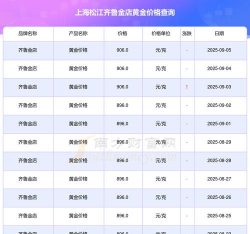 2025年09月11日齐鲁金店黄金最新价格多少一克