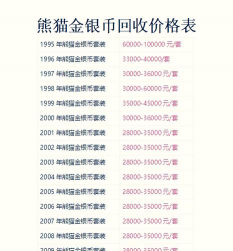 熊猫金套币一个多少钱（2025年09月11日更新）