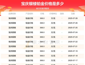 2025年09月11日宝庆银楼铂金最新价格多少元一克