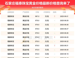2025年09月11日福泰珠宝黄金最新价格多少一克