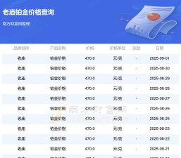 2025年09月11日老庙铂金最新价格多少元一克