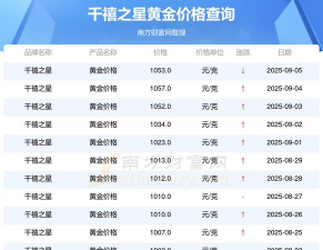 2025年09月11日千禧之星黄金最新价格多少钱一克