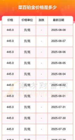 2025年09月11日菜百铂金最新价格多少一克