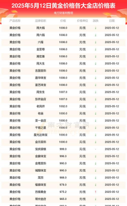 黄金9995今日最新价格多少（2025年09月12日更新）