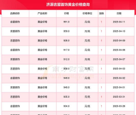 2025年09月12日吉盟珠宝黄金最新价格多少钱一克