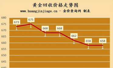 2025年09月12日太阳金店黄金涨跌幅