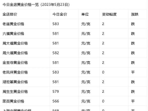 2025年09月12日金大福铂金涨跌幅
