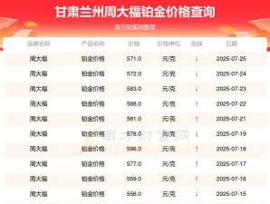 2025年09月12日周大福铂金涨跌幅