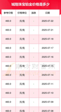 2025年09月12日城隍珠宝铂金最新价格多少元一克