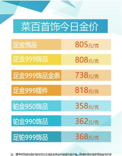 2025年09月12日菜百黄金最新价格多少钱一克