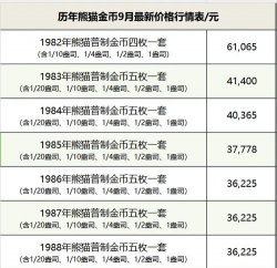 15克熊猫金币一个多少钱（2025年09月12日更新）