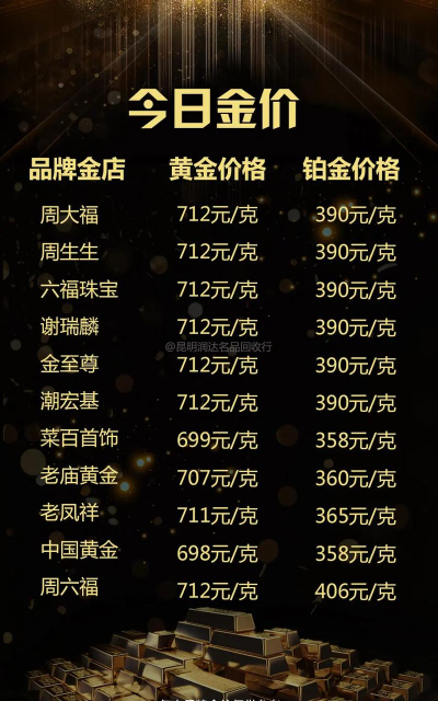 金条回收今日价格多少元一克