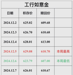 工行如意金条今日最新价格一克（2025年09月12日更新）