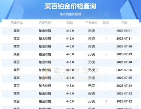 2025年09月12日菜百铂金最新价格多少一克
