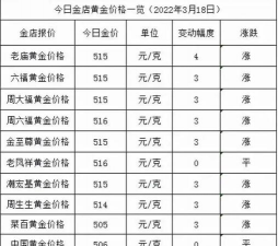 2025年09月12日老庙黄金涨跌幅