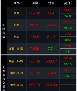 黄金9999现在市场价多少元一克