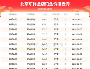 2025年09月12日东祥金店黄金最新价格多少元一克