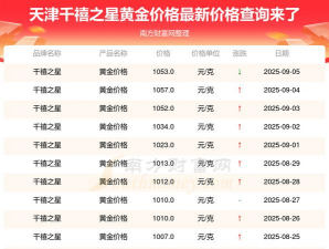2025年09月12日千禧之星黄金铂金多少一克