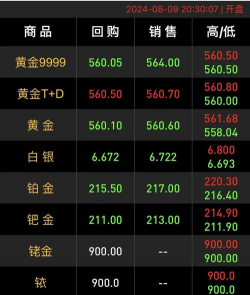 2025年09月12日菜百铂金涨跌幅