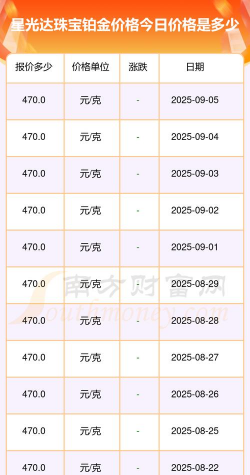 2025年09月12日星光达珠宝铂金最新价格多少钱一克