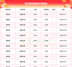 2025年09月12日潮宏基黄金最新价格多少钱一克
