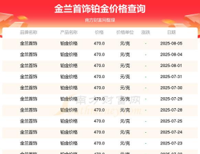 2025年09月13日金兰首饰黄金铂金多少元一克