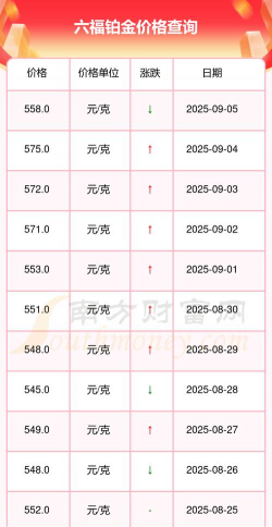 2025年09月13日六福铂金最新价格多少一克