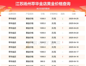 2025年09月13日萃华金店黄金最新价格多少钱一克