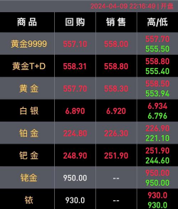 2025年09月13日菜百铂金涨跌幅