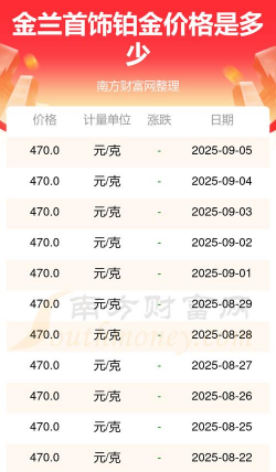 2025年09月13日金兰首饰铂金最新价格多少钱一克