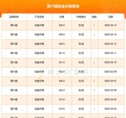 2025年09月13日六福铂金最新价格多少钱一克