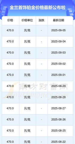 2025年09月14日金兰首饰铂金最新价格多少钱一克