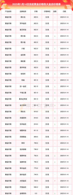 150克方形金币多少钱一个（2025年09月14日更新）