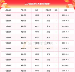 2025年09月14日吉盟珠宝黄金最新价格多少元一克