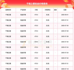 2025年09月14日千禧之星铂金最新价格多少元一克