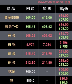 2025年09月14日老庙铂金涨跌幅