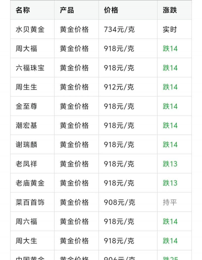 2025年09月14日莱音珠宝黄金涨跌幅