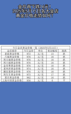 2025年09月15日齐鲁金店黄金涨跌幅
