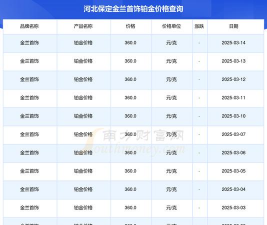 2025年09月15日金兰首饰黄金铂金多少元一克