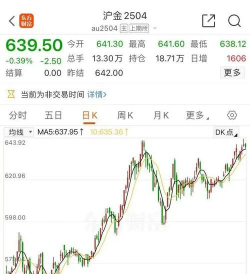 2025年09月15日亚一金店黄金涨跌幅