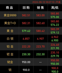 2025年09月15日周生生黄金涨跌幅
