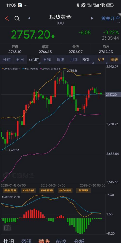 2025年09月15日金兰首饰黄金涨跌幅