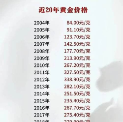 黄金T+N1当前价格多少钱一克