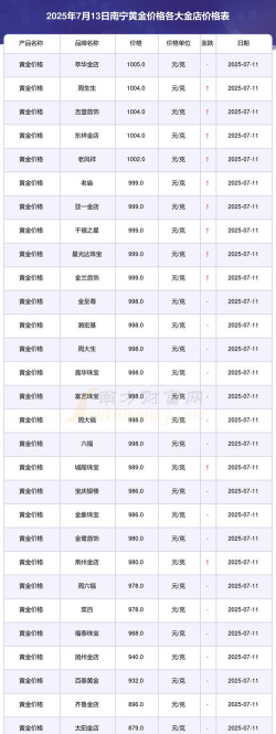 m黄金(T+D)市场报价多少一克